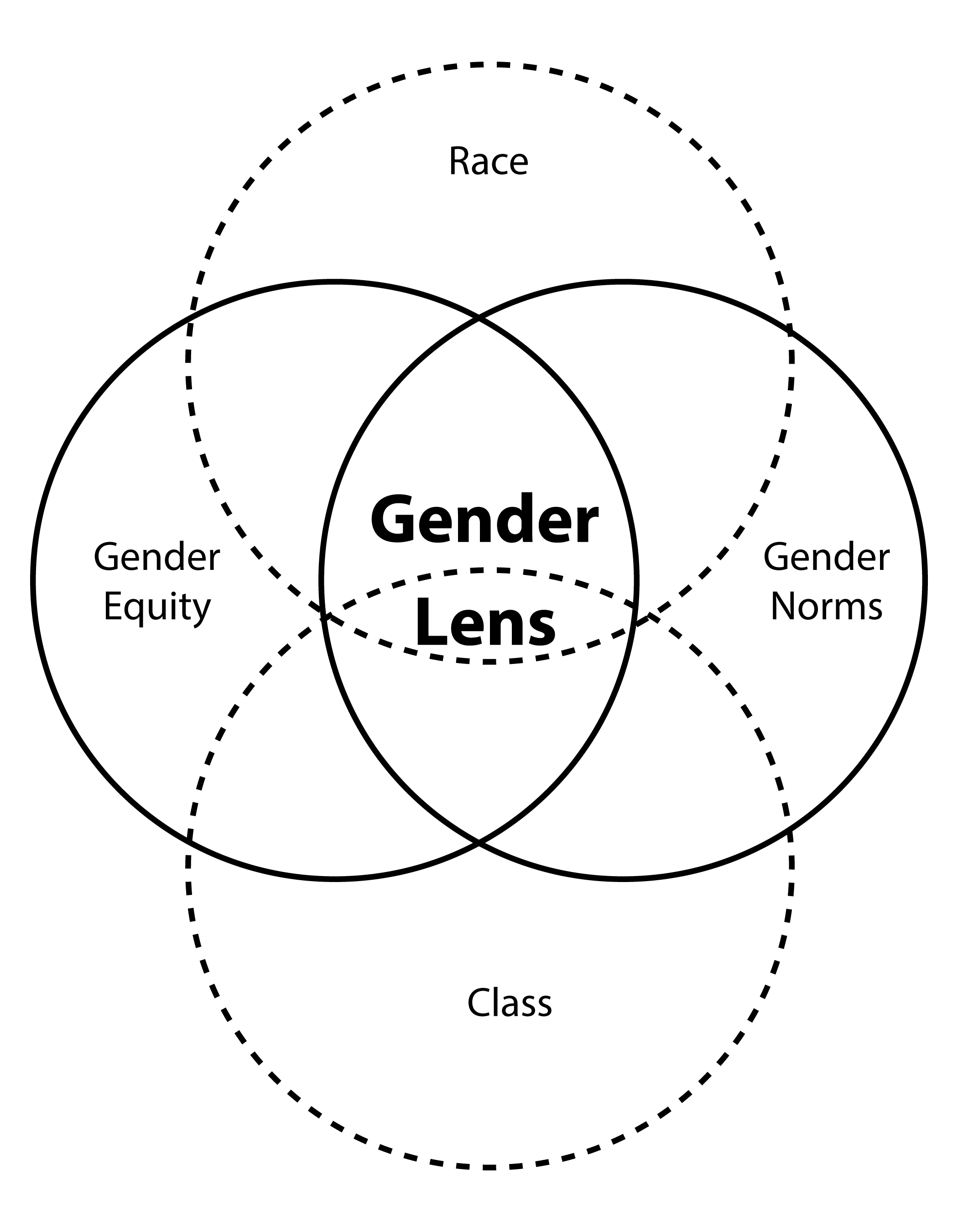 genderlens