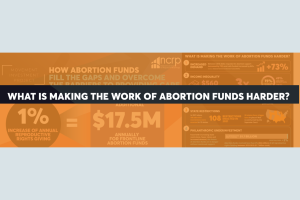 Graphic: How Abortion Funds Fill the Gaps and Overcome the Barriers for Access & Care