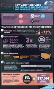 Abortion Funds Grantmaking Info Graphic (PNG format)